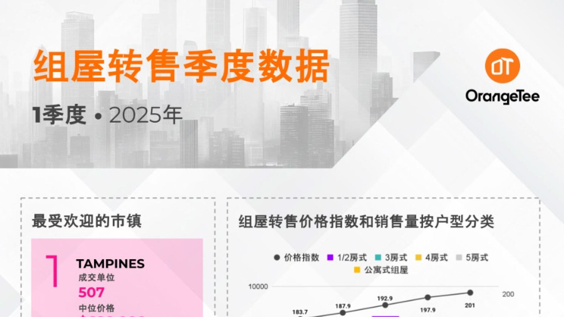 HDB Quarterly Data Q1 2025 (Mandarin)